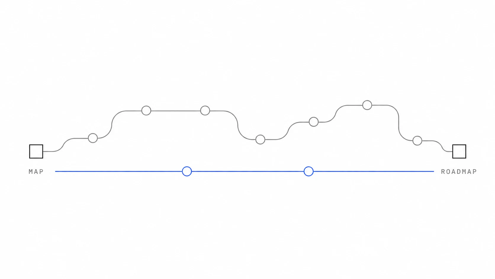 Two paths between the same two points — a long wandering grey one and a short straight blue one.